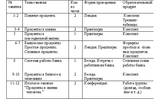 Мы беседовали о выходными